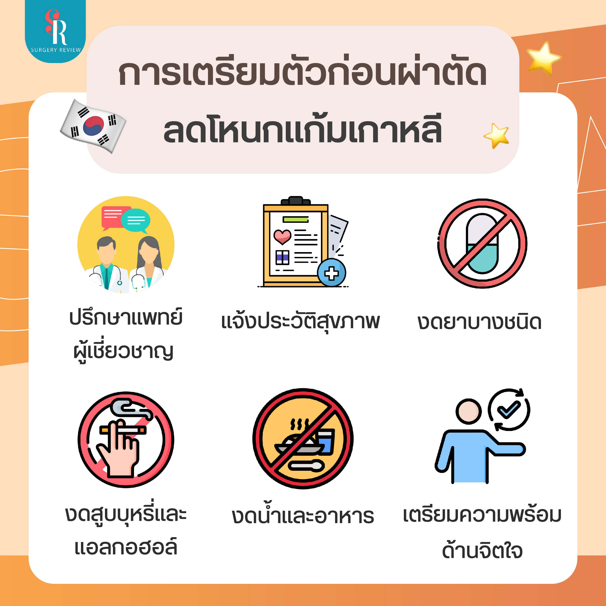 การเตรียมตัวก่อนไปผ่าตัดโหนกแก้ม ที่เกาหลี