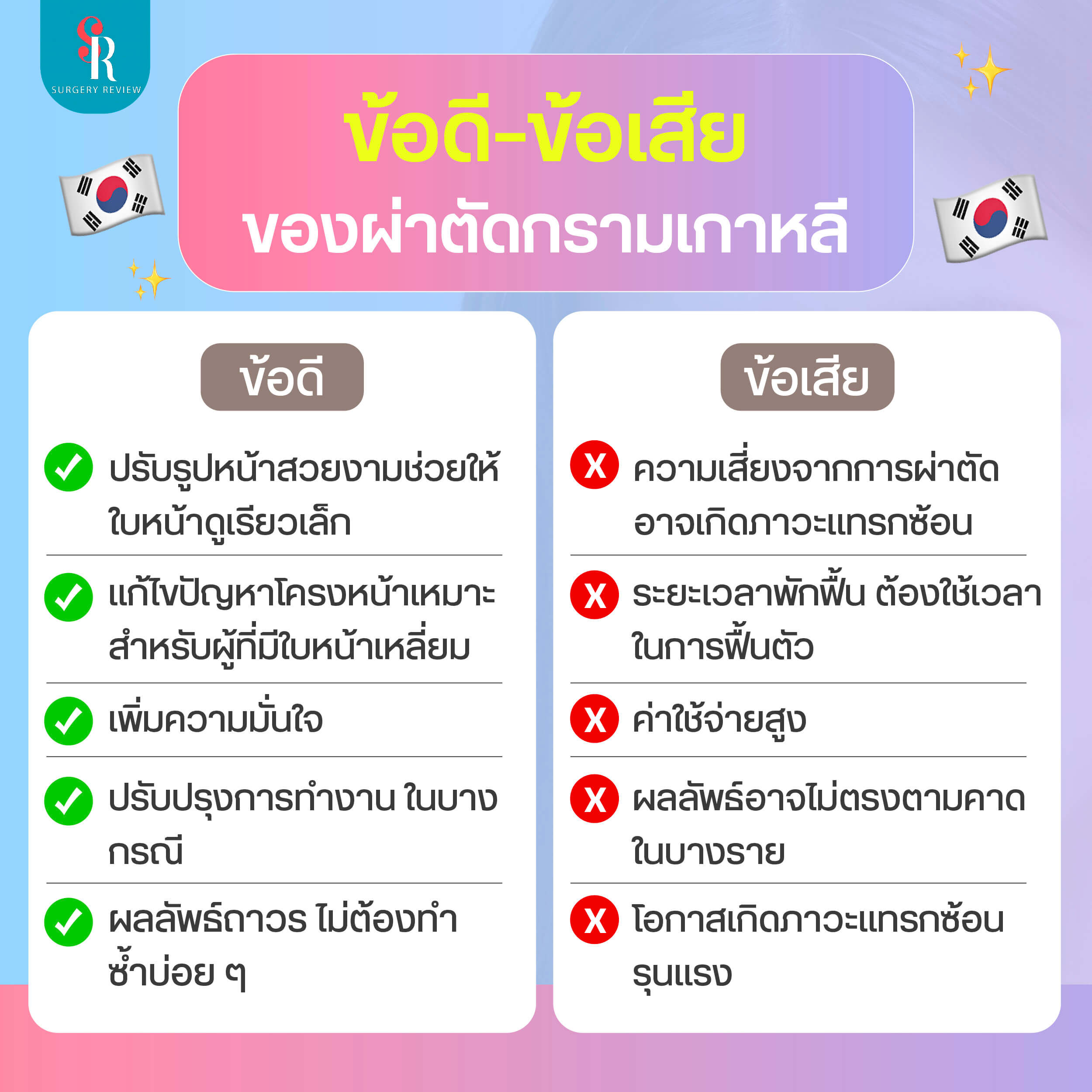 ข้อดี ข้อเสียของการผ่าตัดกรามที่เกาหลี