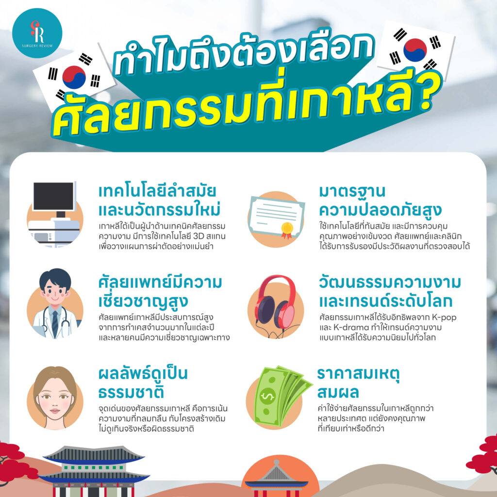 ทำไมต้องเลือกทำศัลยกรรมที่เกาหลี