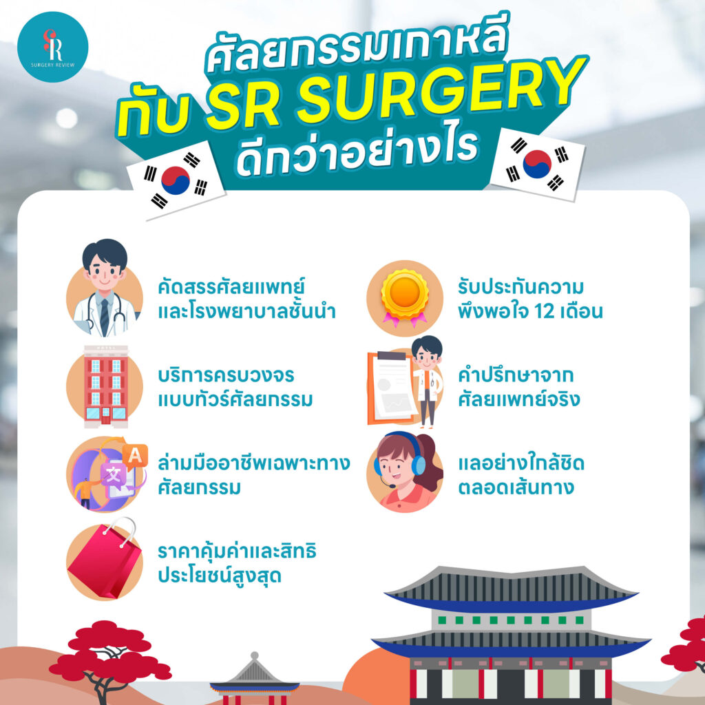 ศัลยกรรมที่เกาหลี กับ SR Surgery
