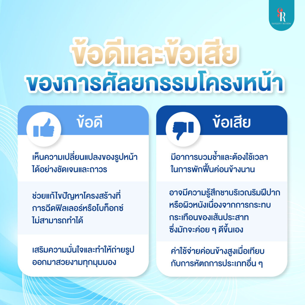 ข้อดี ข้อเสีย ของการศัลยกรรมโครงหน้า
