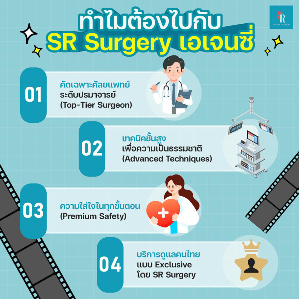 ทำไมต้อง Sr surgery