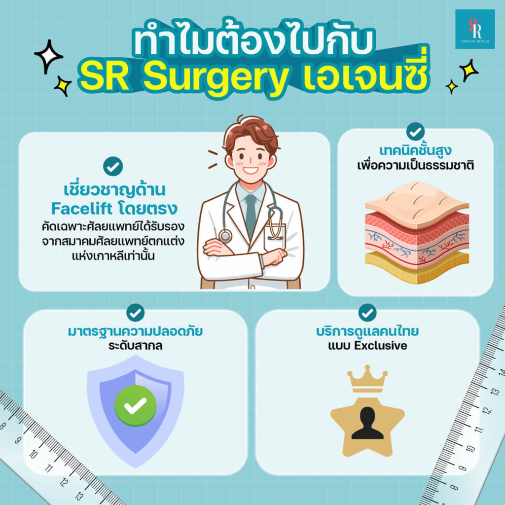 ทำไมต้องไปทำโครงหน้ากับเอเจนซี่ SR