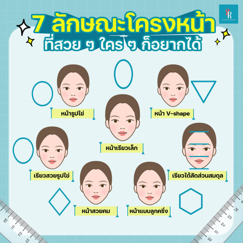ลักษณะโครงหน้าสวย