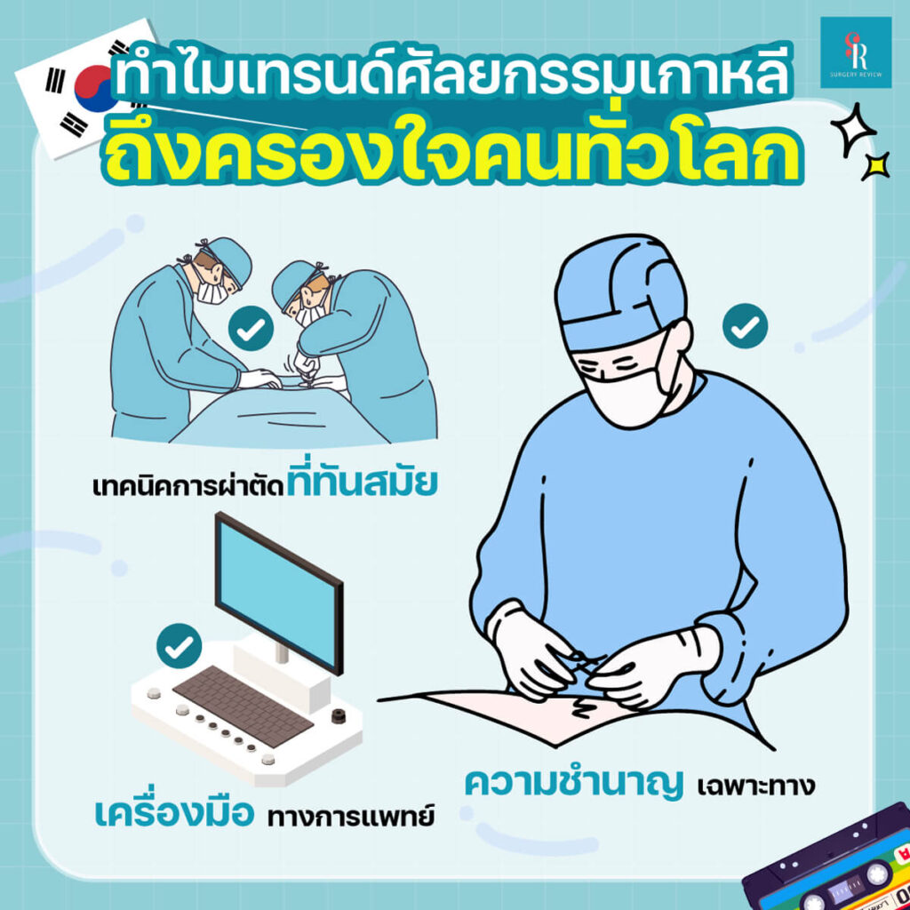 เทรนด์ศัลยกรรมเกาหลี