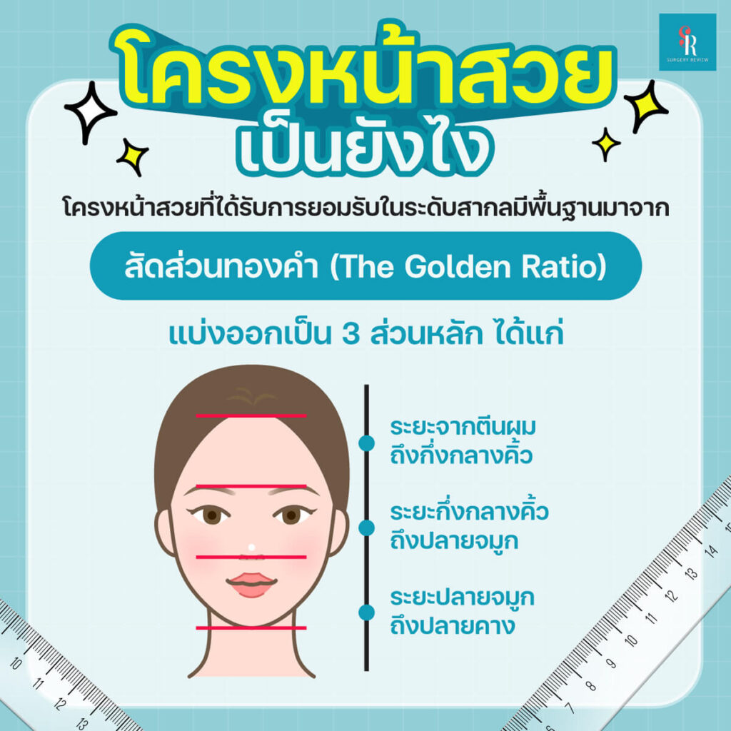 โครงหน้าสวยเป็นยังไง